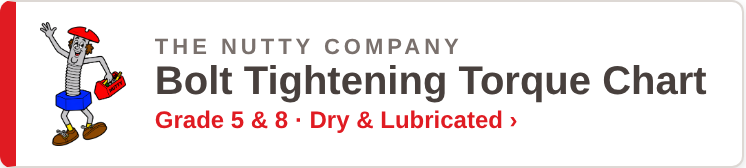 Bolt Tightening Torque Chart (PDF) - The Nutty Company